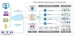 Mobile Workspace Architecture Cardinalkeys Software Solutions Nigeria